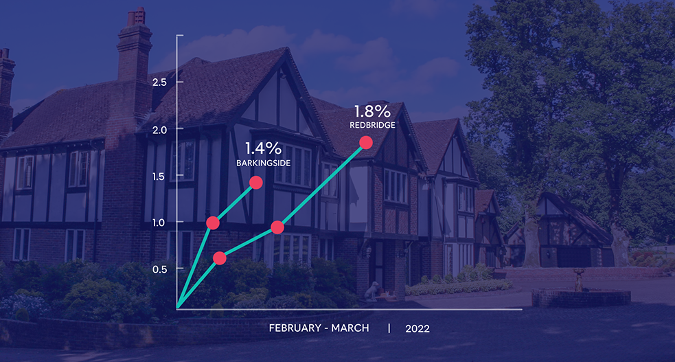 Barkingside Property Market Trends